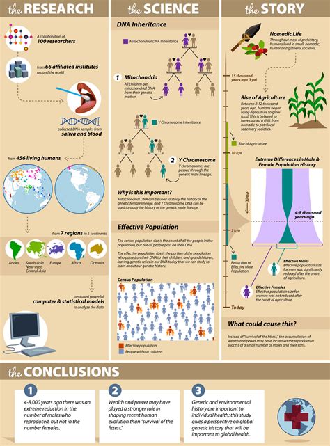 Ancestry Tutorials 的图像结果