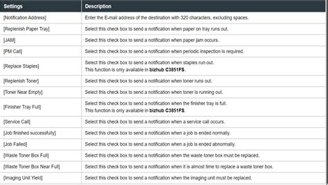 Image result for Konica Minolta C552 Clear Error Code