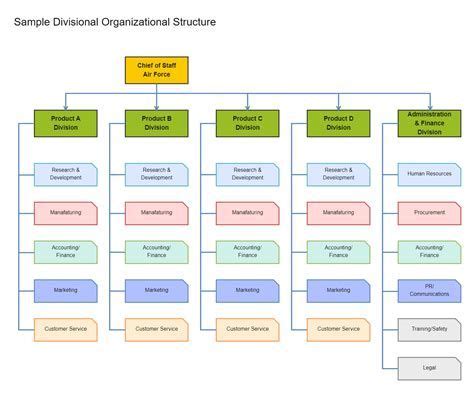 Divisional Structure Template Example 的图像结果