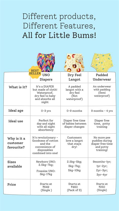 Compare Our Products - SuperBottoms