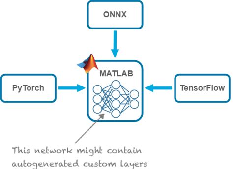Image result for AI for Matlab Code