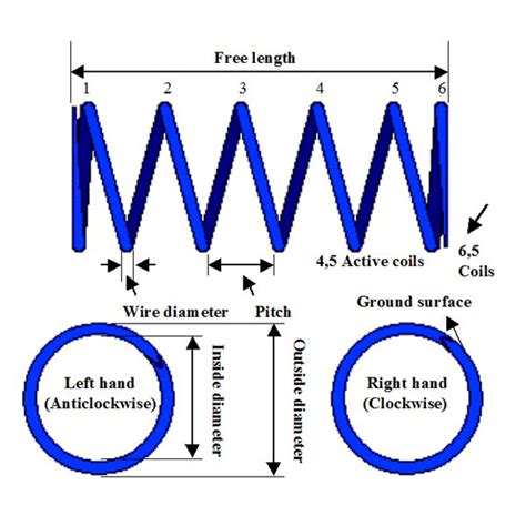 Image result for Coil Spring Rate Chart