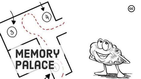Using Memory Palace for Learning 的图像结果