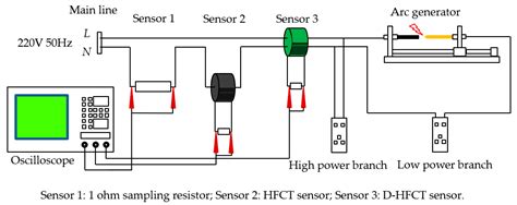 A Novel Differential High-Frequency Current Transformer Sensor for ...
