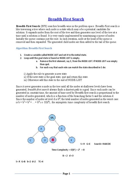 Breadth First Search Method 的图像结果