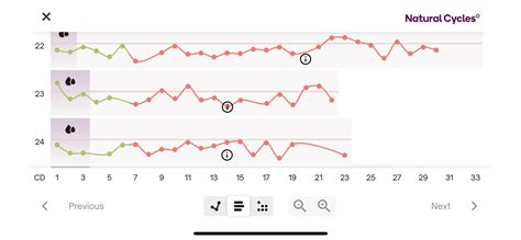 Anovulatory cycles PP or issue with temp measuring? : r/FAMnNFP