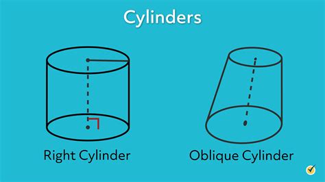 Volume and Surface Area of a Right Circular Cylinder (Video)