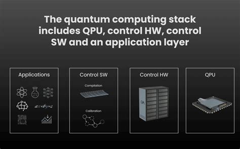 Image result for Quantum Computing Internal Components