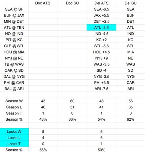 NFL Picks Against The Spread - Super Bowl Expert Picks ATS - CBS Sports Vector Art