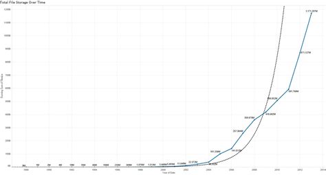 Python Data Frame Running Total 的图像结果