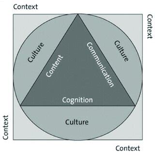 Image result for Cild Views Example