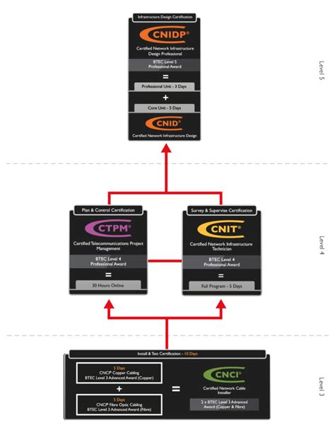 Image result for CNET Training Framework