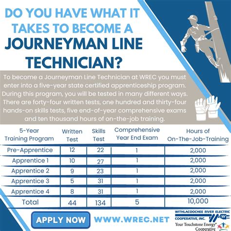 Withlacoochee River Electric Cooperative, Inc. on LinkedIn: #wreccoop