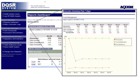Data Quality Management 的图像结果
