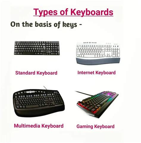 Computer Keyboard Types 的图像结果