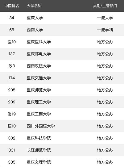 重庆的大学有哪些（重庆大学排行榜） - 学习 - 布条百科