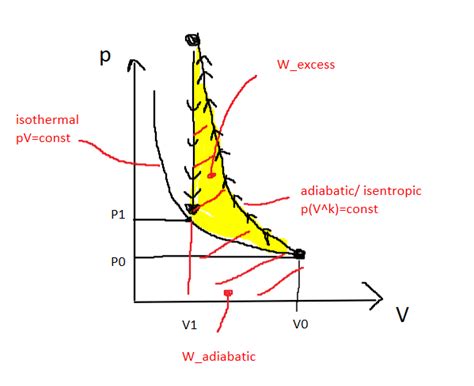 Image result for Compression Work