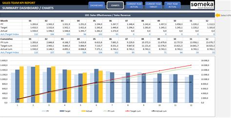 Image result for Excel Sales File