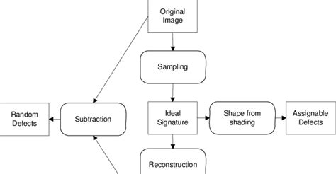 Image result for Contruction Defect Detection