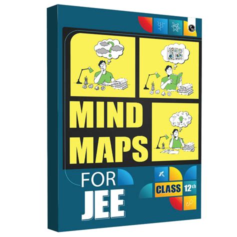 Image result for Relation and Function Class 12 Mind Map JEE