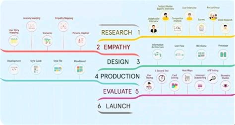 Image result for Step by Step Wizard Example UX/UI