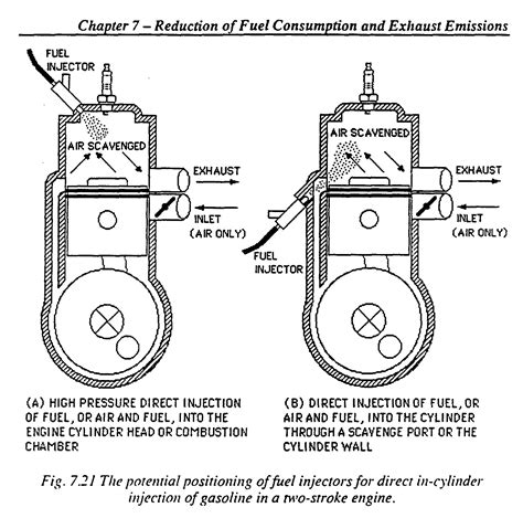 Image result for Two-Cycle Engine
