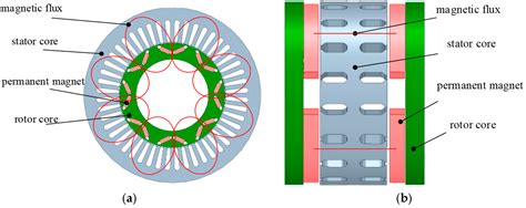 Improving the Efficiency of the Axial Flux Machine with Hybrid Excitation