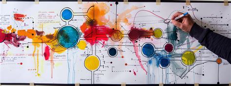 Image result for Creative Process Map