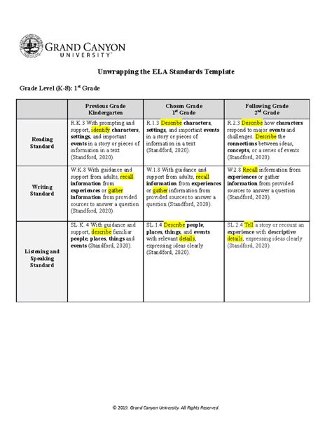 ELM-480-T1-Unwrapping the ELA Standards Template - Unwrapping the ELA Standards Template Grade ...