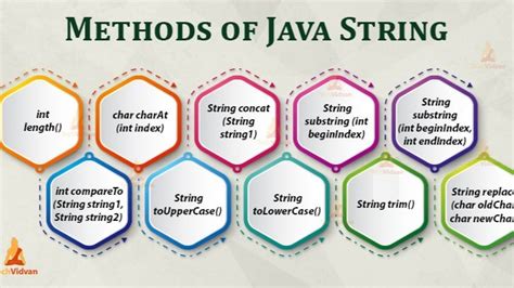 Return String Java 的图像结果