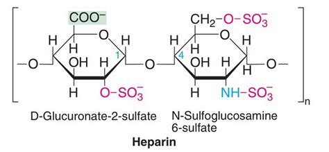 Image result for Heparin Problems