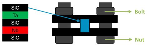 High-Temperature Interdiffusion of Tantalum and Niobium with SiC for ...
