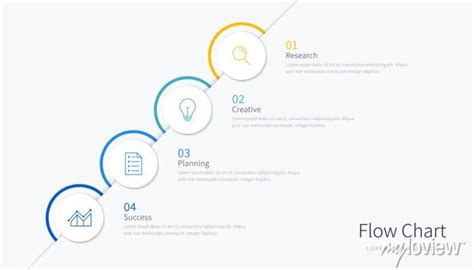 Image result for Flow Chart Poster Examples