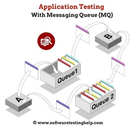 Image result for WebSphere MQ Tutorial