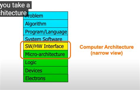 Digital Design and Computer 的图像结果