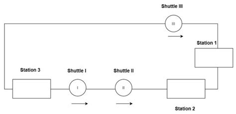 A Study on the Design and Control of the Overhead Hoist Railway-Based ...