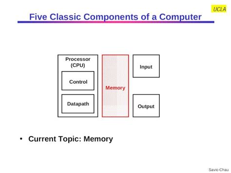 Image result for 5 Basic Components of a Computer
