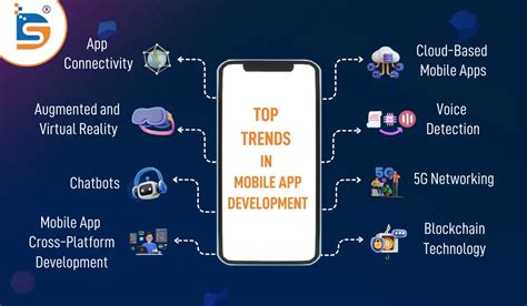 Top mobile app development trends for staying ahead in the digital era