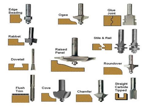 Image result for How to Use Different Router Bits