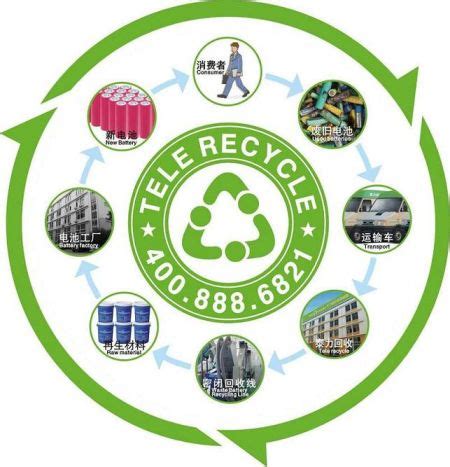 玉林市玉州区志明再生资源回收经营部-天天新品网