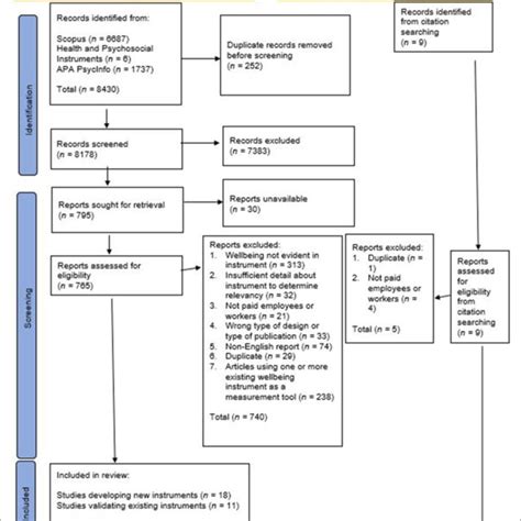 Flow Screen Search for Object 的图像结果