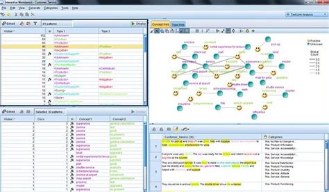 Image result for SPSS Modeler Features