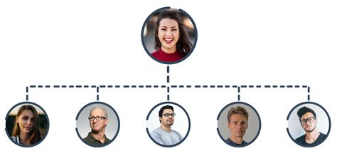 Image result for Types of MLM