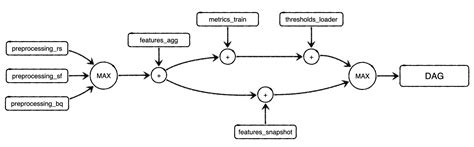 Image result for Finding Triangles Using MapReduce in Data Science