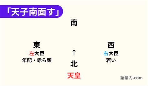 Image result for Process Map Example for App