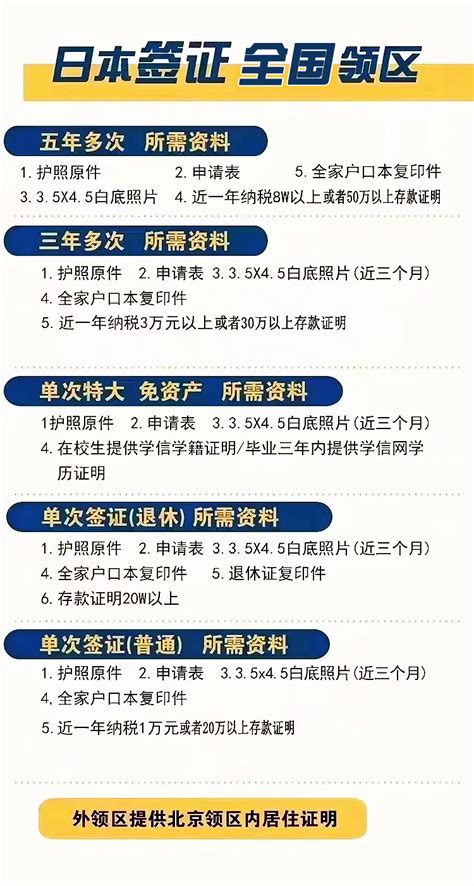 2021年7月18日美国F1/J1签证国内北京、上海、广州、沈阳四领馆的预约最新情况。附详图！ - 知乎