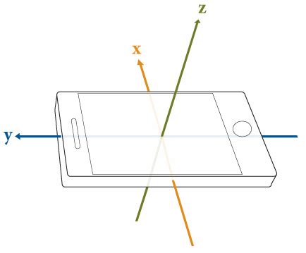 MATLAB Sensors Modeling Tutorial 的图像结果