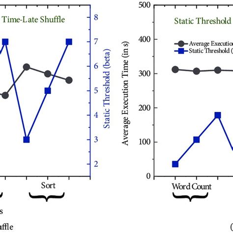 Model Benchmark and Threshold 的图像结果