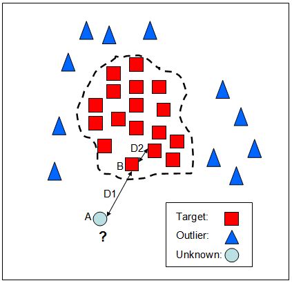 Image result for Nearest Neighbour Algorithm Further Maths Matrix