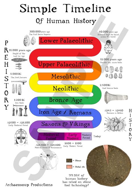 Evolution Timeline 的图像结果